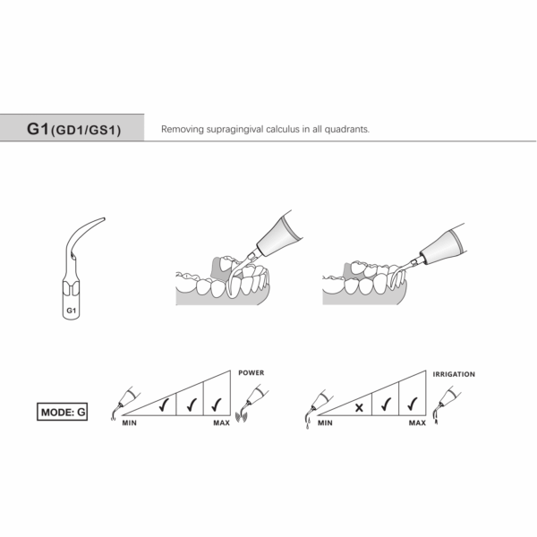 Insert G1 indication