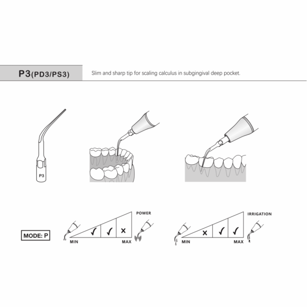 Insert P3 indication