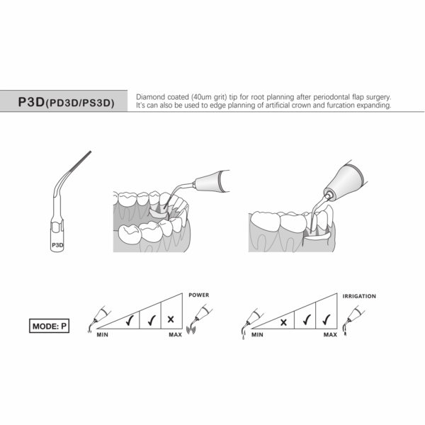 Insert P3D indication